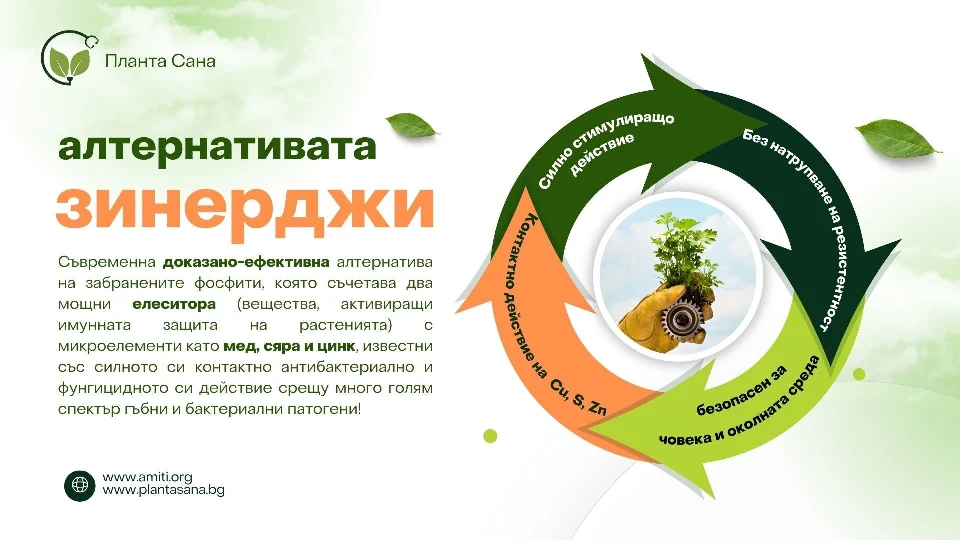 Био препарати Зинерджи